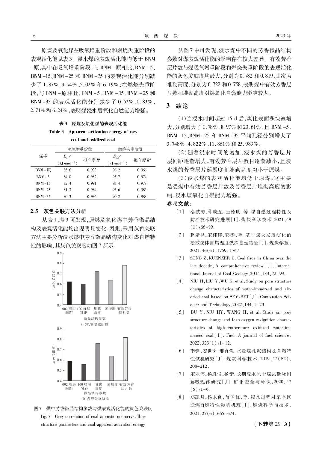 第五期2023年陕西煤炭电子版-17-22_page-0006.jpg