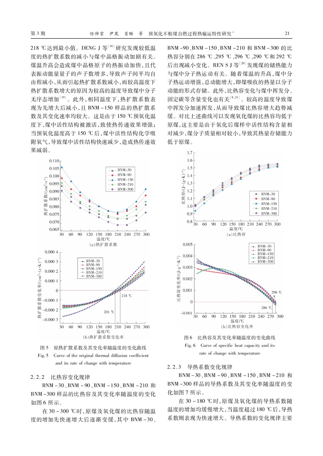 预氧化不粘煤自燃过程热输运特性研究_page-0004.jpg